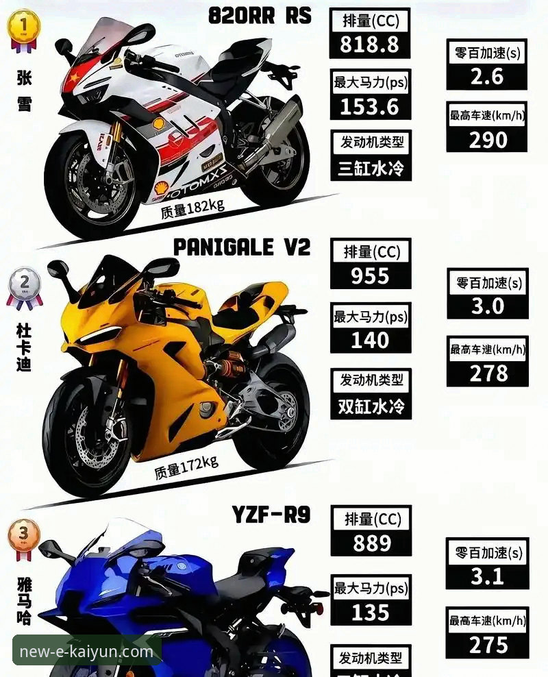 开云2025新版常见问题 从第6到第1的5个关键转折点:张雪机车车队在匈牙利站的逆袭密码